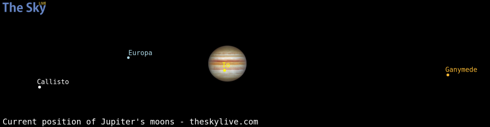 木星加利连卫星当前位置
