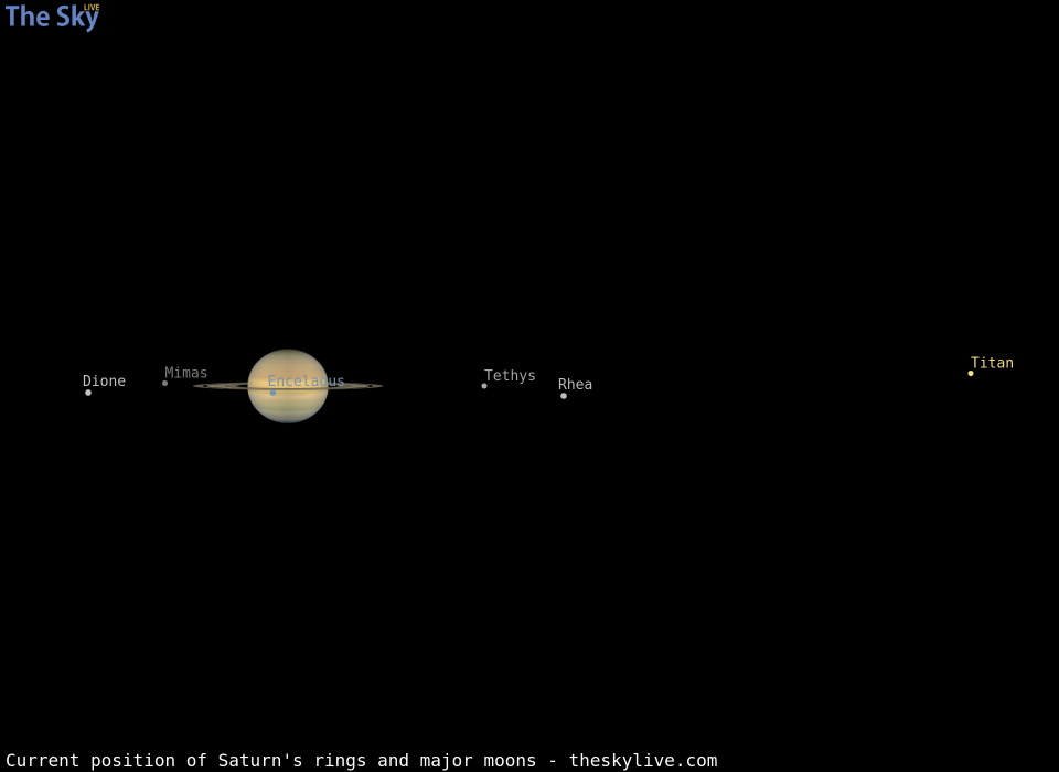 土星环当前倾斜度和主要卫星位置